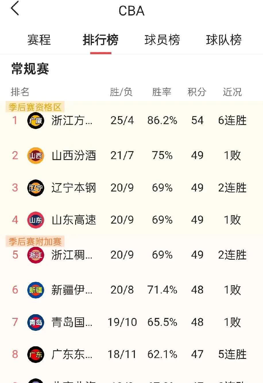 安博体育APP下载-包含亚洲杯篮球赛开赛，中国队实力强劲领跑积分榜的词条