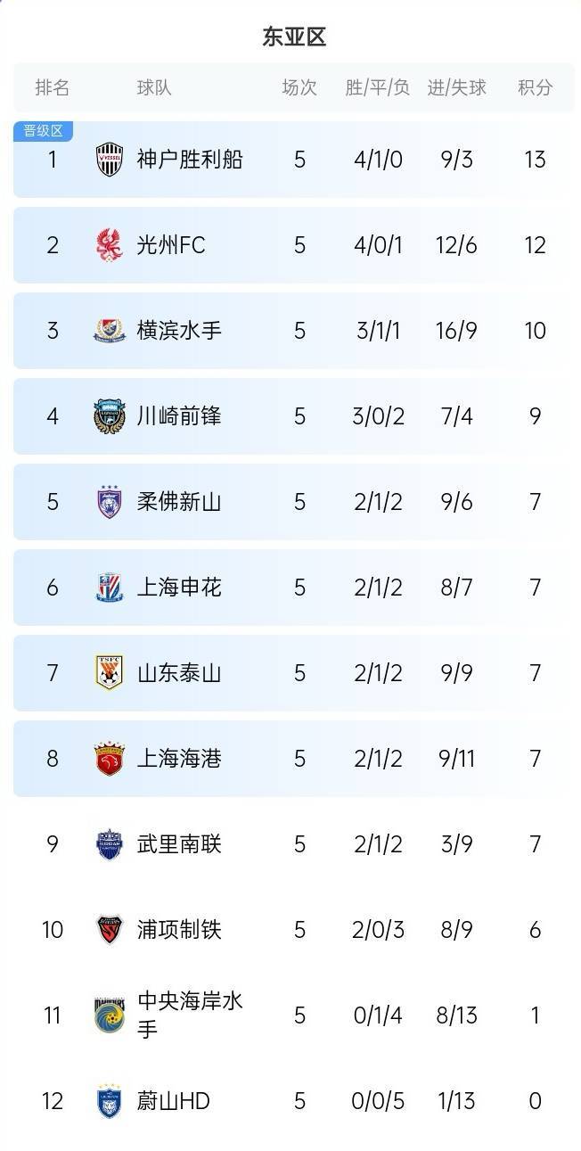 包含亚冠比赛赛程精彩纷呈，球迷热情高涨的词条