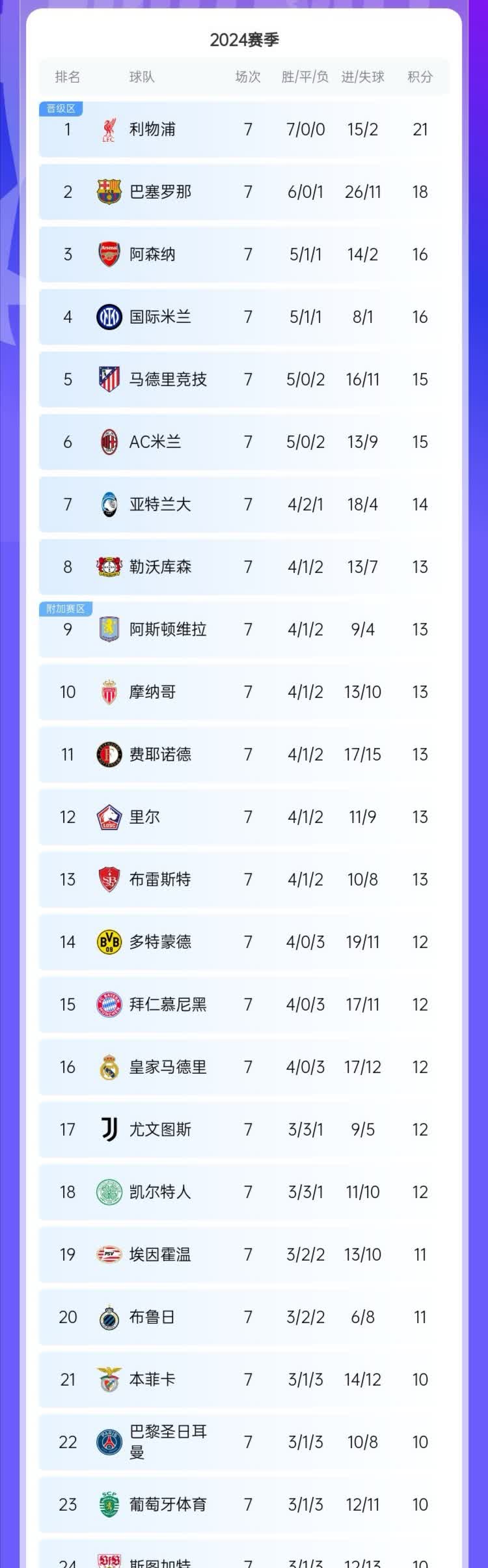 安博体育-国米连续大胜，继续领跑意甲积分榜