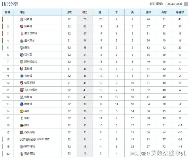 包含曼联豪取胜利，继续领跑积分榜的词条