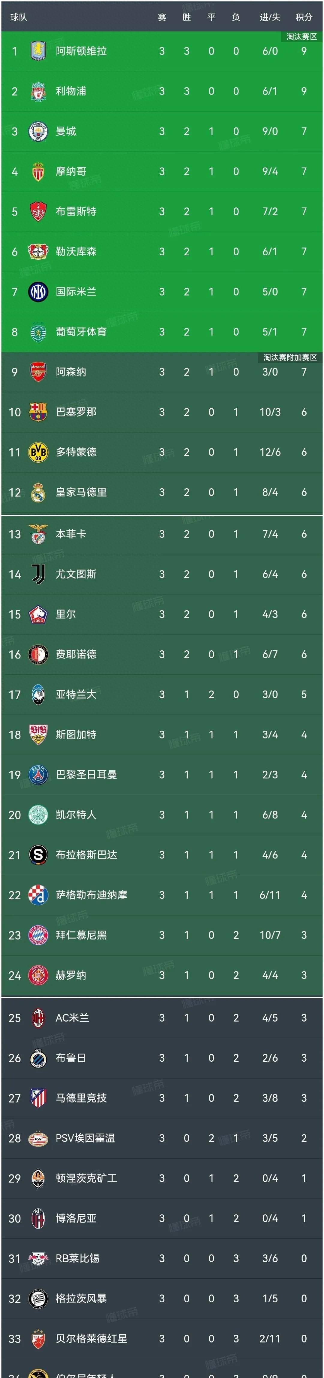 勒沃库森队客场遭遇失利，积分榜上下滑明显的简单介绍