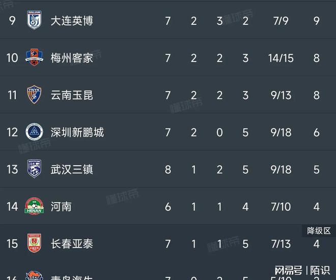 上海女足豪取六连胜，稳居中超榜首位置