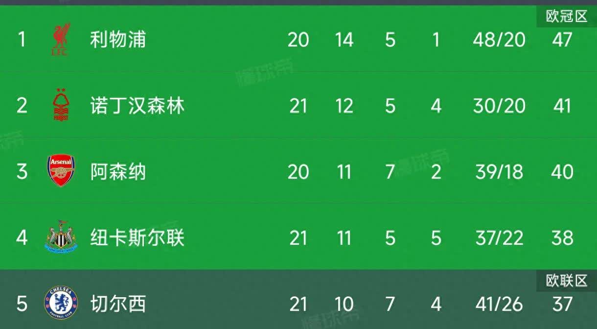 安博体育官方网站-纽瓦卡斯尔客场大胜拉齐奥　目标榜首看齐的简单介绍