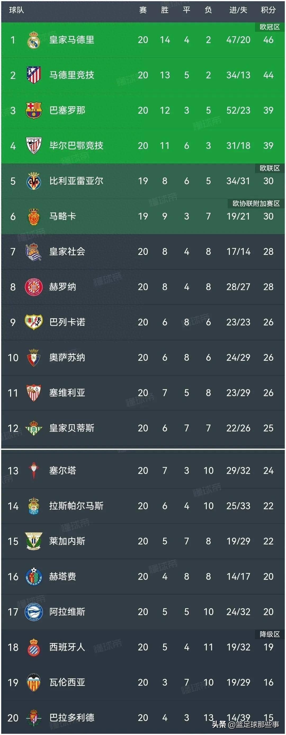 安博体育-皇马闪击得手，逆袭反超比分的简单介绍