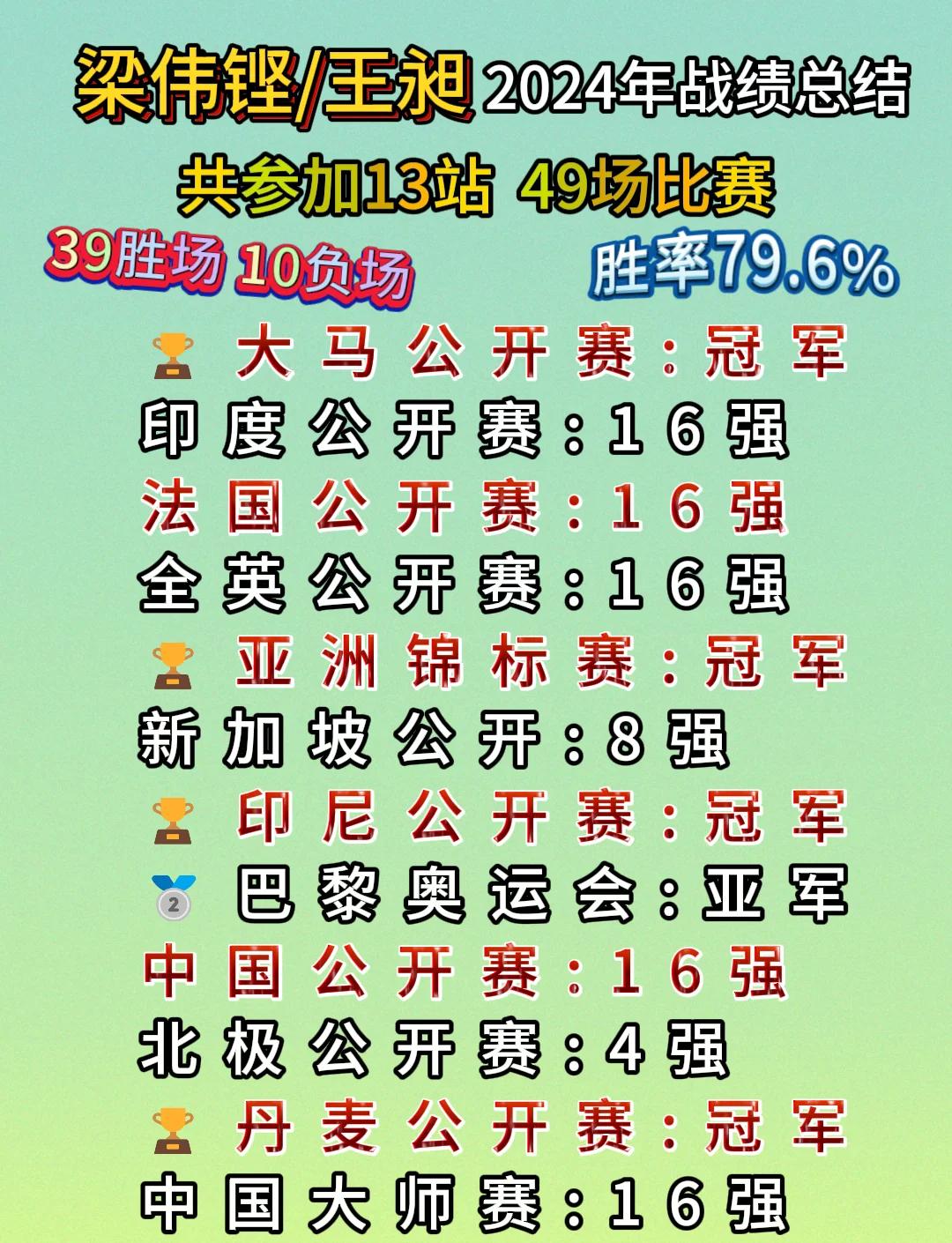 竞技实力强弱悬殊，比赛结果可预计