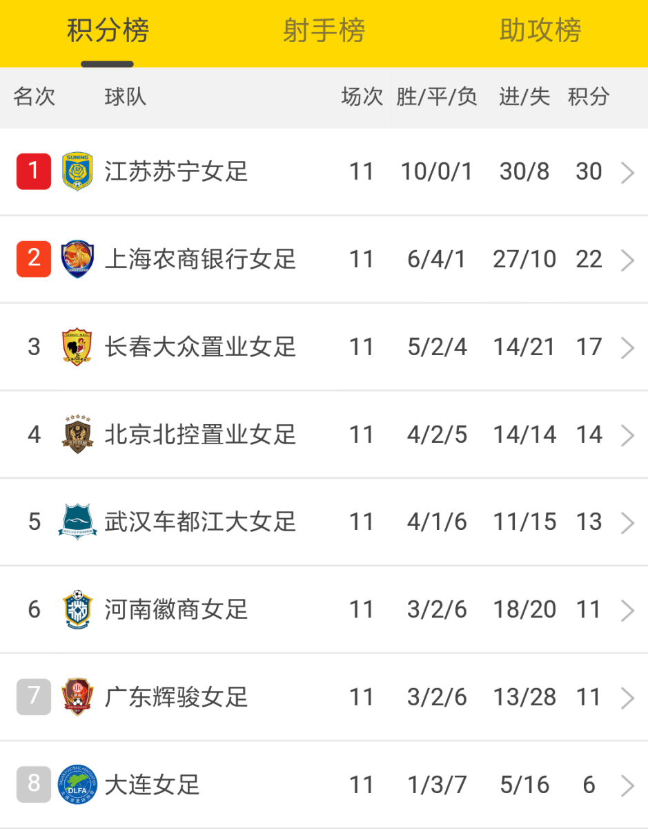 安博体育官方网站-苏宁主场大胜，继续领跑积分榜的简单介绍