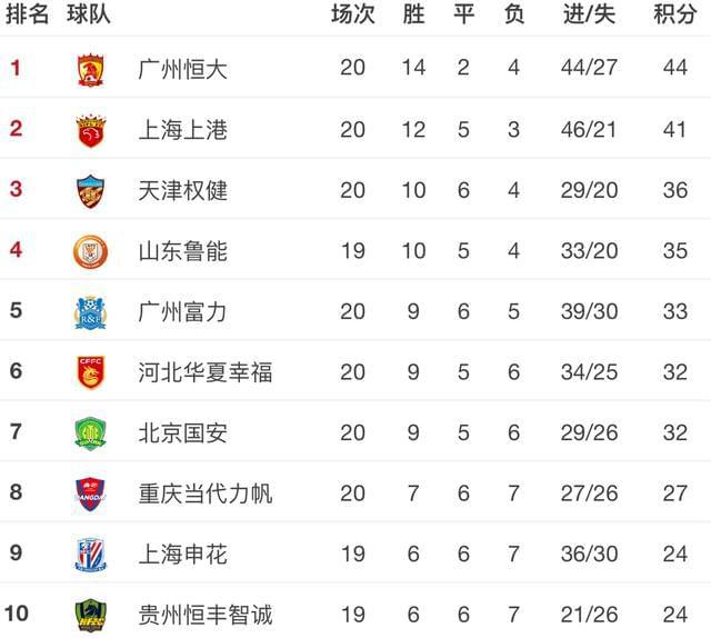 苏宁主场大胜，继续领跑积分榜的简单介绍