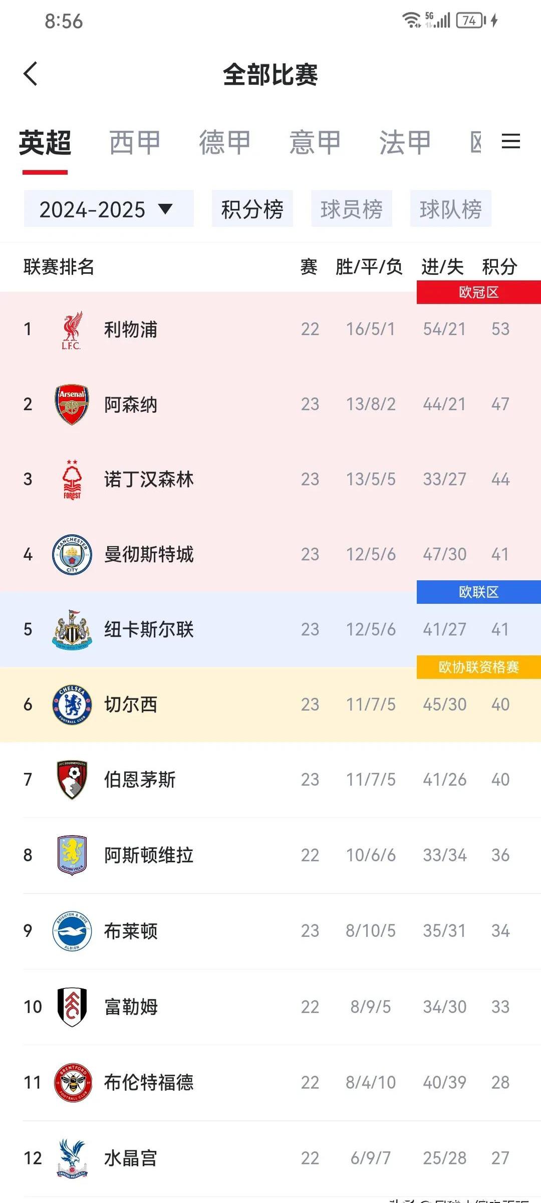 曼联双杀对手，领跑英超积分榜的简单介绍