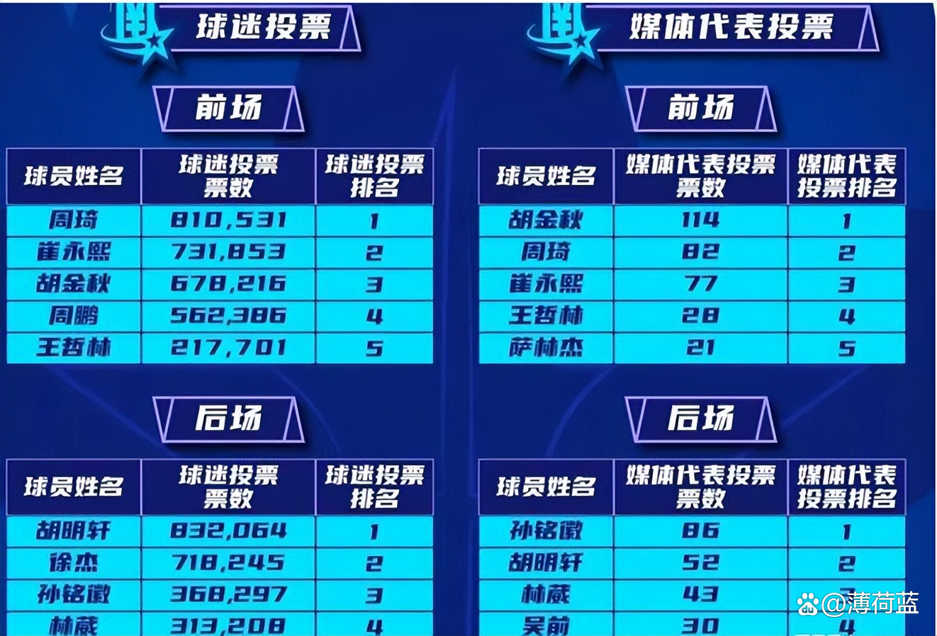 安博体育官网入口-广东男篮稳中求胜，坚守榜首再创佳绩的简单介绍