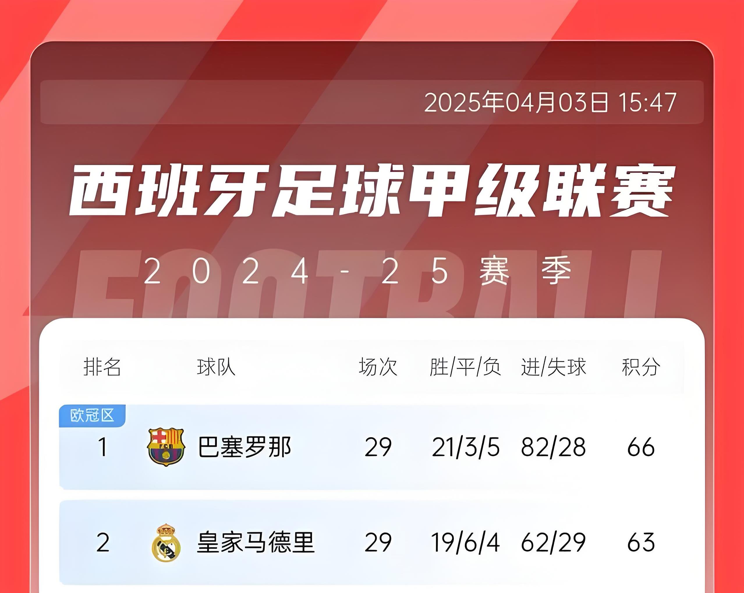 安博体育官网-包含竞技场上鏖战正酣，强队并肩而立，比赛胜负难分难解的词条