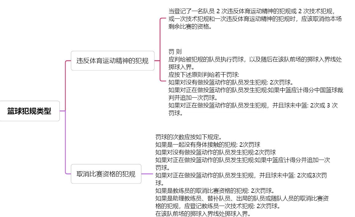 安博体育官方网站-职业篮球赛事规则调整，引发球员热议的简单介绍