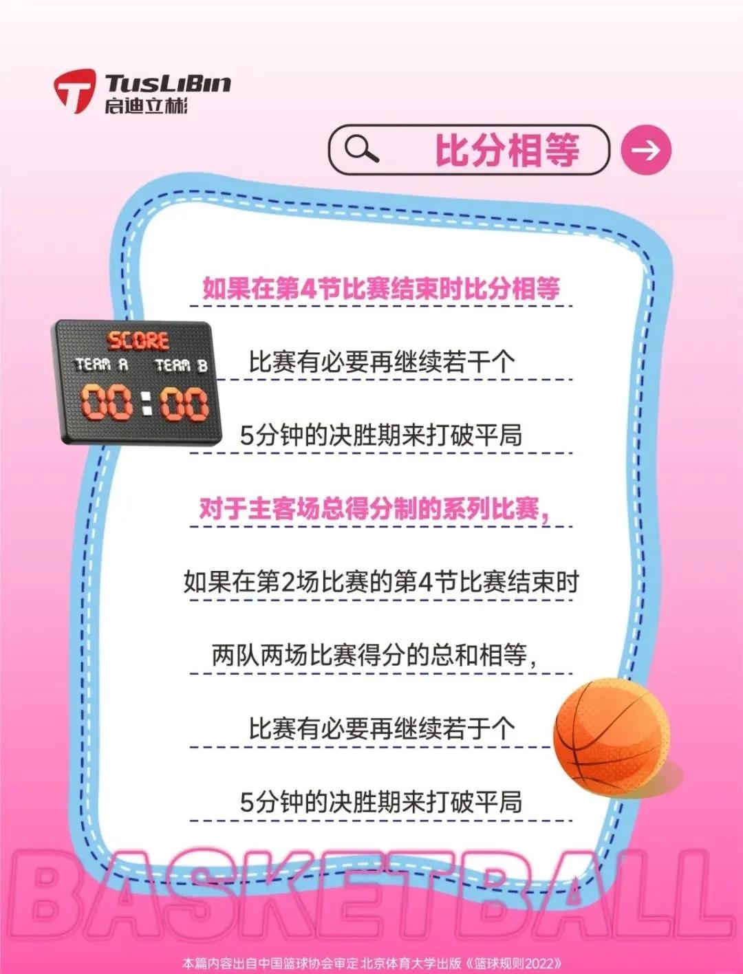 职业篮球赛事规则调整，引发球员热议的简单介绍