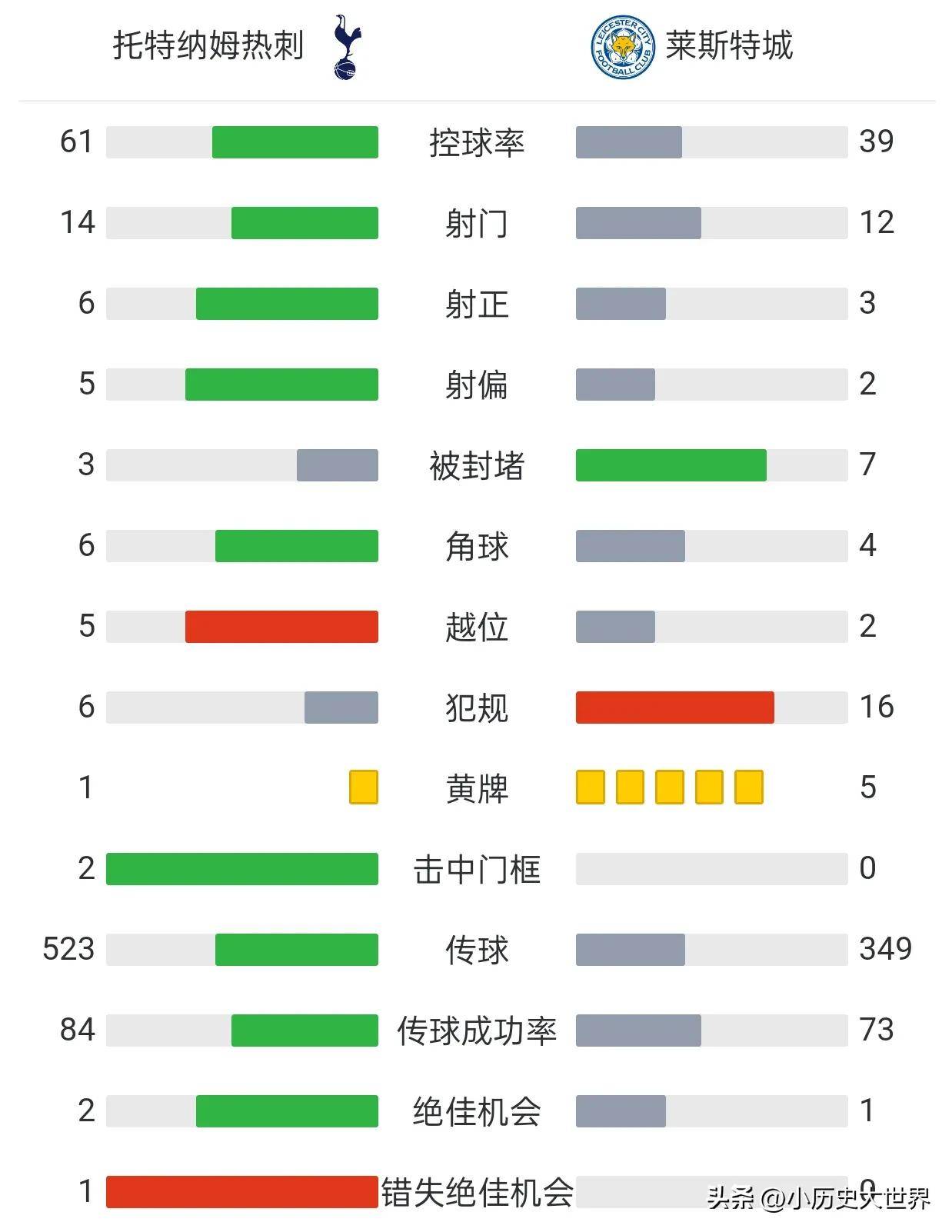 安博体育官网-热刺备战莱斯特城，双方实力对比