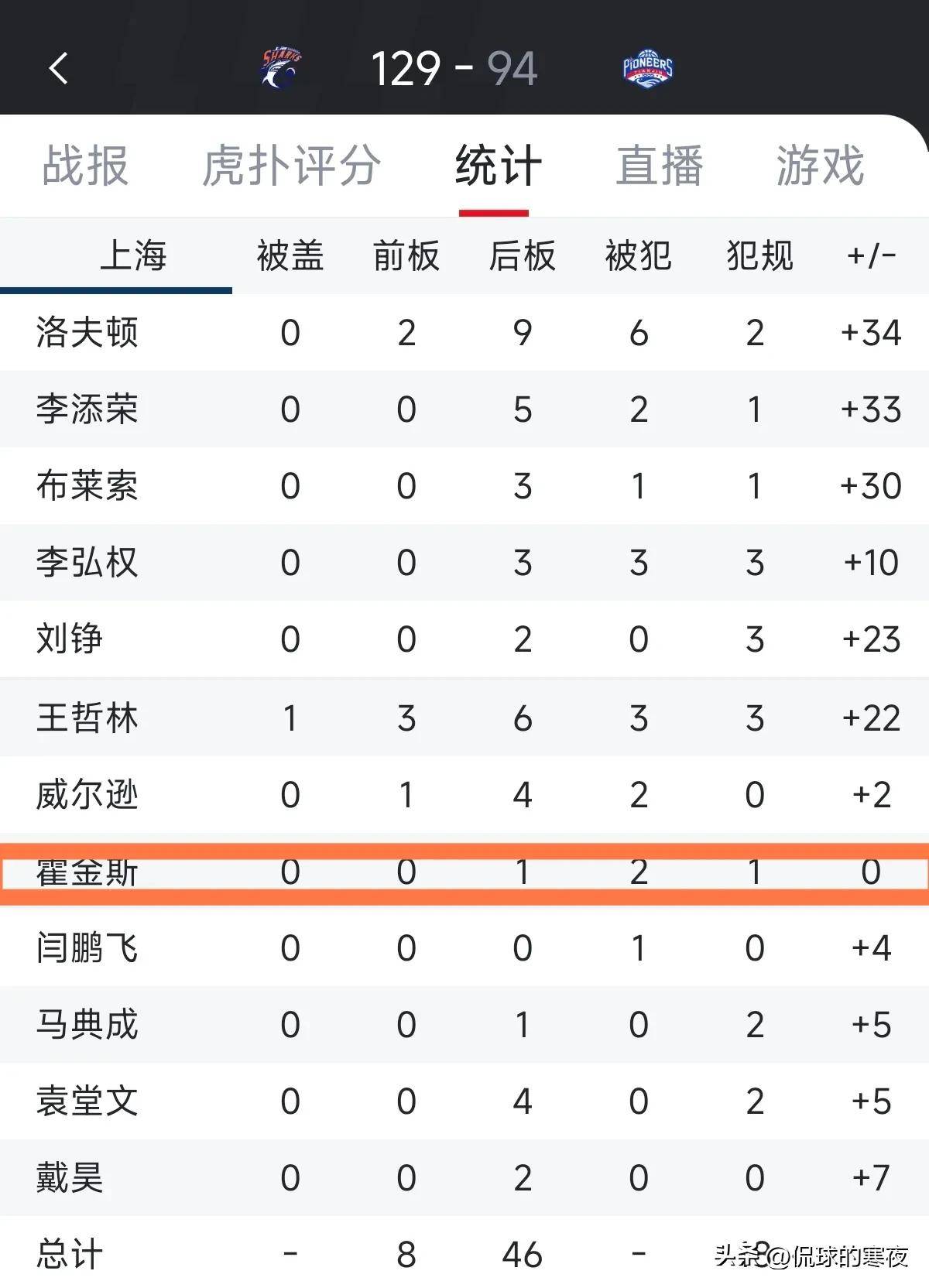 球队全员发威，大胜对手晋级