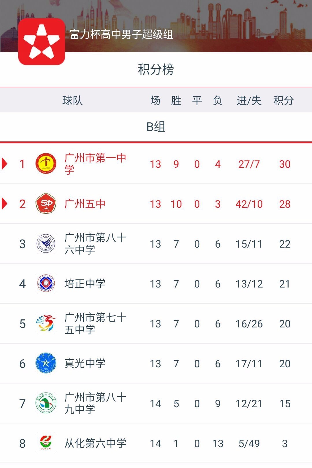 安博体育-人和主场击败富力，提升积分榜排位